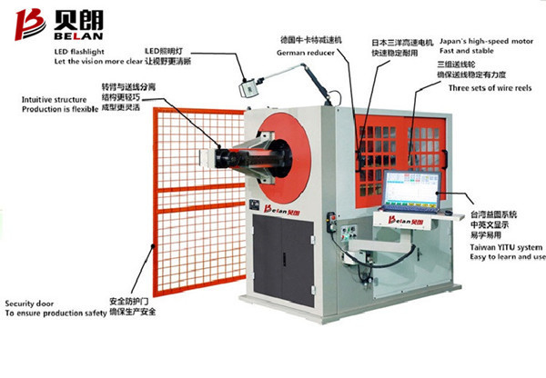 全自動3D彎線機正確的工作流程是什么？